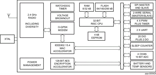 Block Diagram