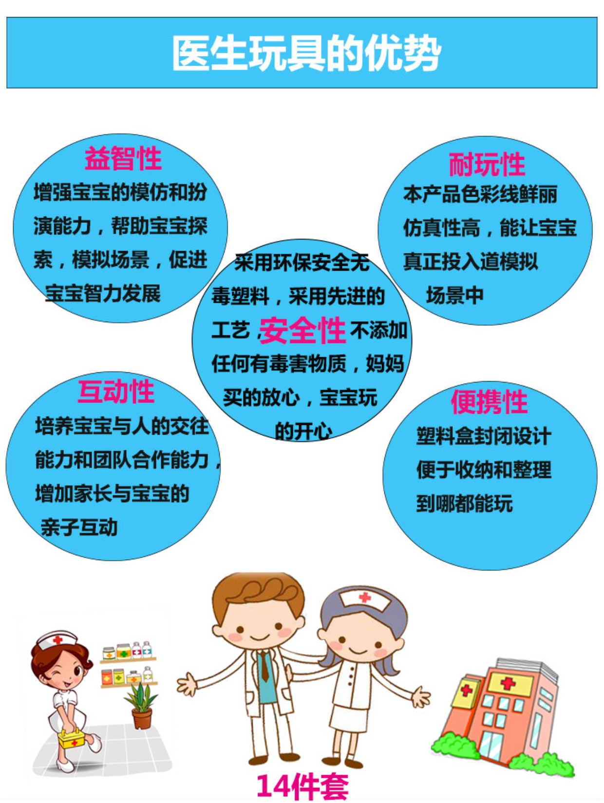 Trẻ em mô phỏng bác sĩ đồ chơi cô gái mang trường hợp chơi nhà bác sĩ nhỏ y tá tiêm ống nghe đồ chơi cho bé sơ sinh