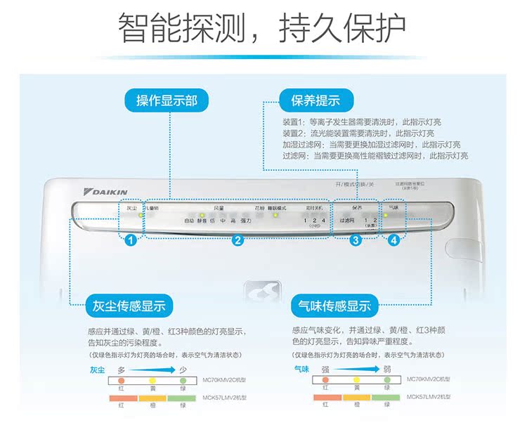 máy lọc không khí winix Máy lọc không khí Daikin bổ sung cho máy lọc văn phòng khử trùng formaldehyd ngoài PM2.5 bồ hóng MC70KMV2 máy hút ẩm sharp