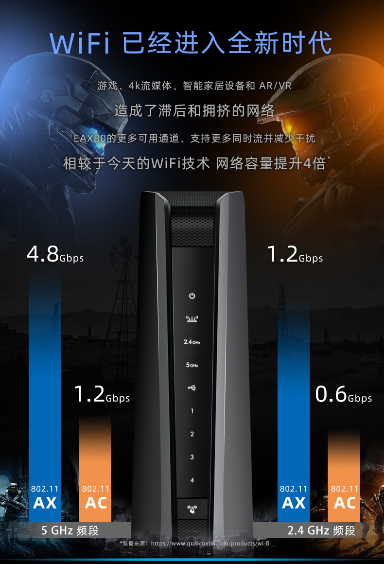 NETGEAR美国网件EAX80 AX6000M双频WiFi6无线MESH扩展器 千兆端口wifi信号扩大器中继器 家用wifi增强放大器商品详情图