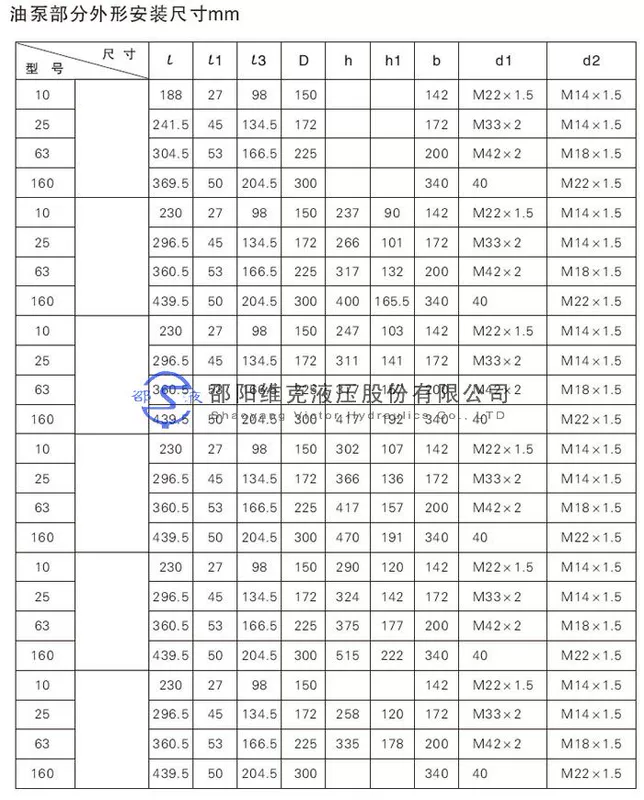 Shaoyang Vick Thủy lực CY series bơm piston hướng trục YCY14-1B bơm dầu cao áp áp suất cao Shao lỏng chính hãng SY bơm tay thủy lực giá bơm thủy lực piston