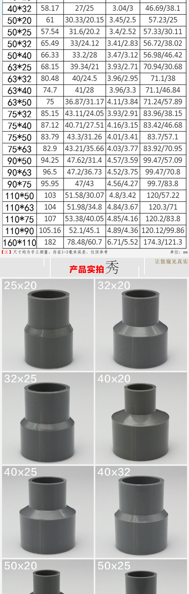 港灣之星 Pvc水管變徑大小頭管件20 25 32mm灰色異徑直通接頭配件 Yahoo奇摩拍賣