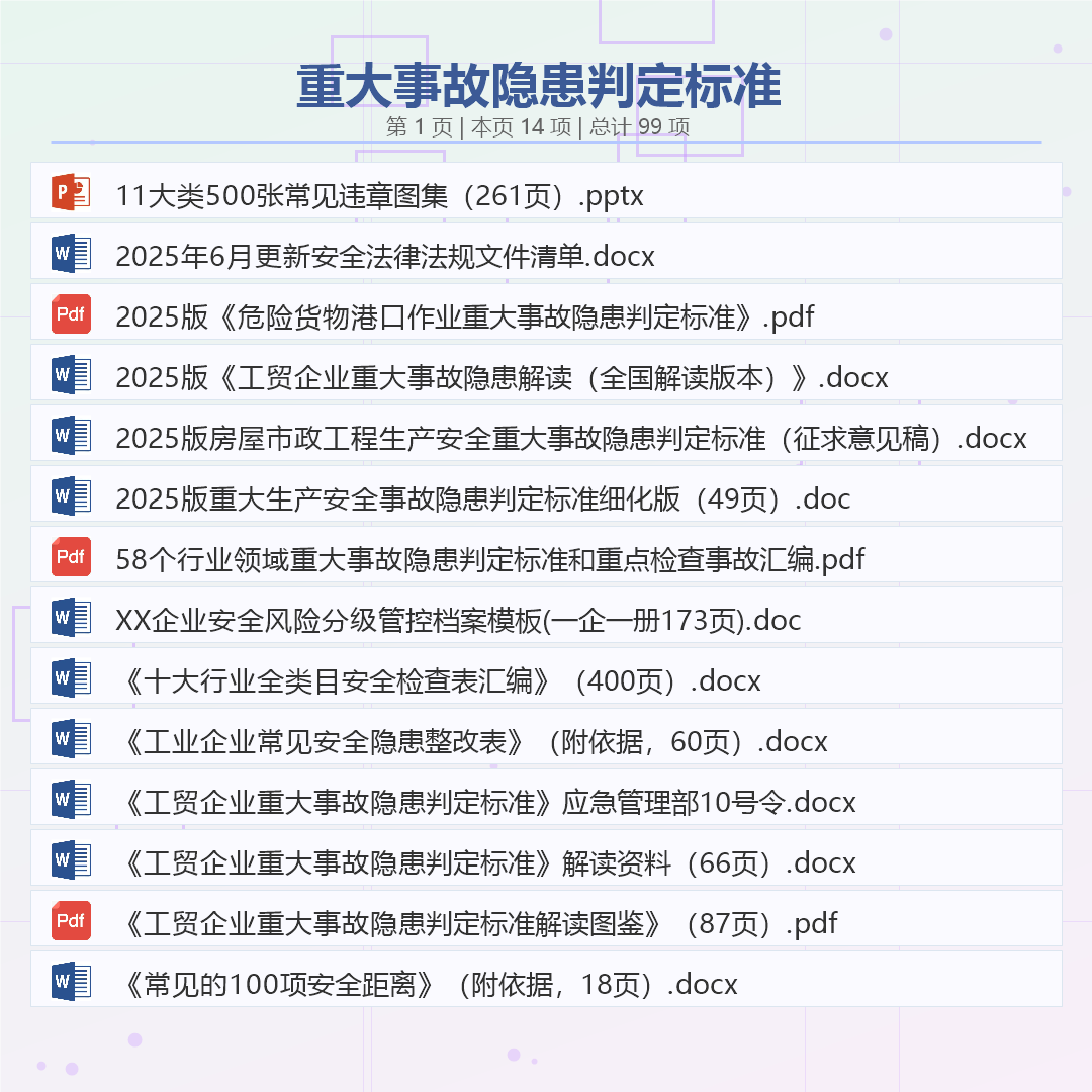 Illustrated Training Courseware on Standards for Determining Major Accident Hazards, Checklist for Hazard Investigation Illustrated Training Courseware on Standards for Determining Major Accident Hazards, Checklist for Hazard Investigation