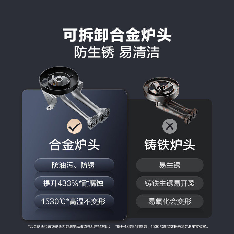 Supor Mb35S Gas Stove White Gas Stove Double Burner Household Built-In Natural Gas Liquefied Gas High-Power Stove