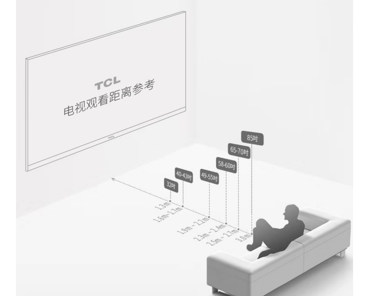 选对电视尺寸，不同客厅都能玩出大屏感