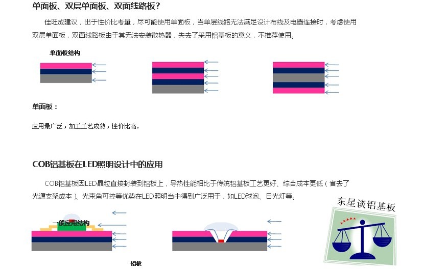 LEDSMTƬPCB   led ֱ