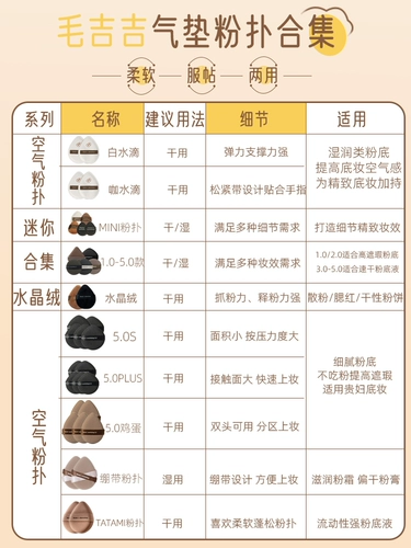 Пуховка для пудры Maojiji, воздушная подушка, официальный флагманский магазин, мини-пуховка для пудры с капельками воды, флокирование большого пальца, татами, рассыпчатая пуховка для пальцев