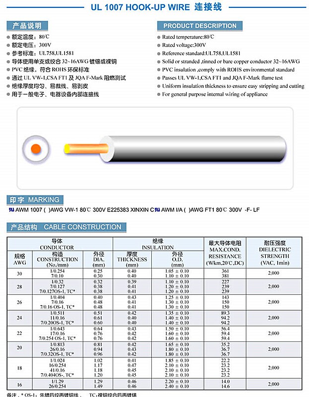XINXIN electronic wire: UL electronic American wire environmental protection 1007-26AWG (7*0 16) a roll of 610 meters