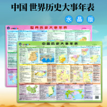 (2 in total) China World Historical Events Chronology 43cm × 59cm China World History Long River Map Chronology Chronology Key Events Battle Crystal Edition Historical Evolution Map Table