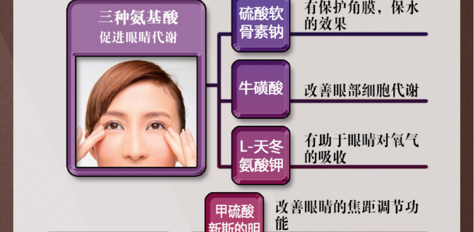 【Expédition directe depuis le Japon】 LION Smile40 EX Premium, gouttes pour les yeux, protège la cornée, usage ophtalmique, soulage la fatigue, 15ml
