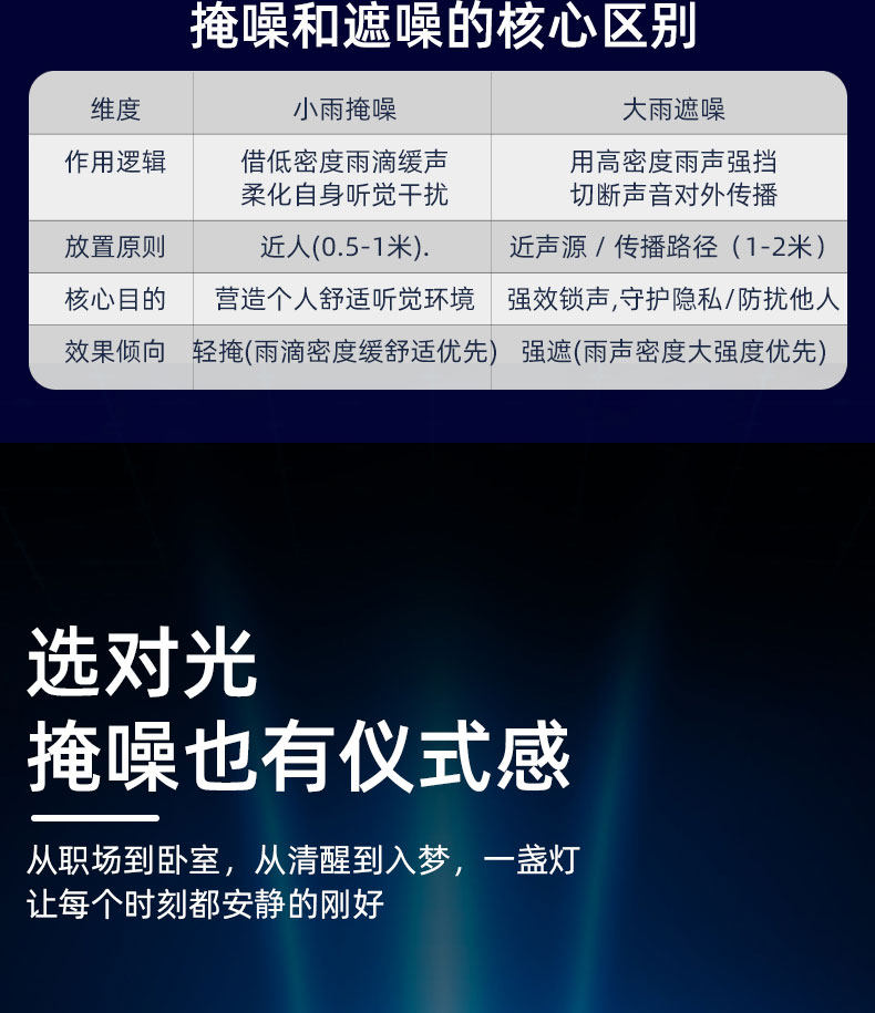 Сон инструмент 分贝特自然雨声白噪音睡眠仪家用办公学习安神助眠神器