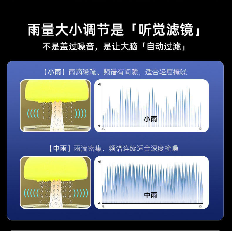 Сон инструмент 分贝特自然雨声白噪音睡眠仪家用办公学习安神助眠神器