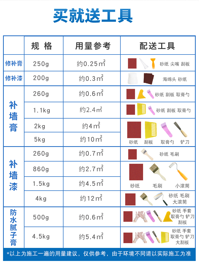 买一送一 Garnet 石榴石 补墙膏 250g 送工具 图1