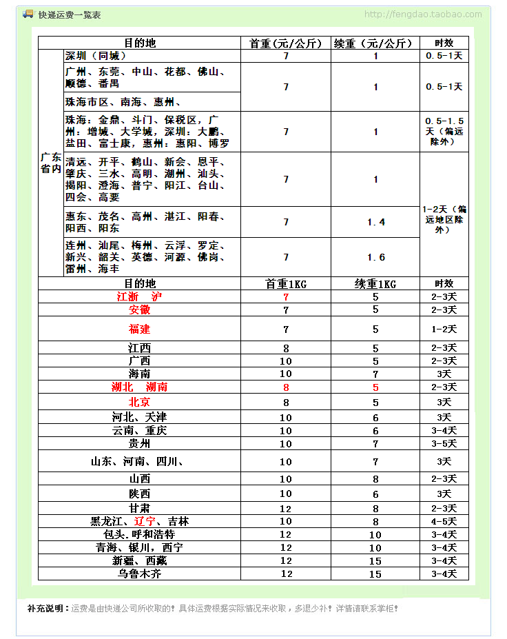 Добавить в мою коллекцию