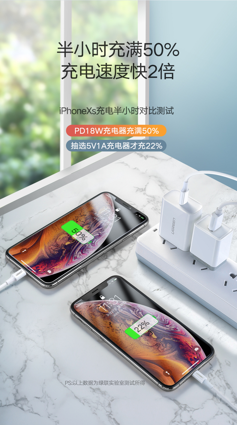 苹果MFI认证 绿联 快速充电器 PD20W 苹果iPhone 12 半小时充60%电 图2