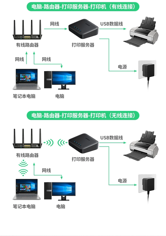 Máy chủ chia sẻ máy in Green Union nhận mô-đun wifi không dây được sửa đổi USB có dây tự động chuyển đổi để kết nối với mạng LAN để chia sẻ hộp in mạng máy tính một-nhiều một-hai đầu nối cổng usb đầu nối usb