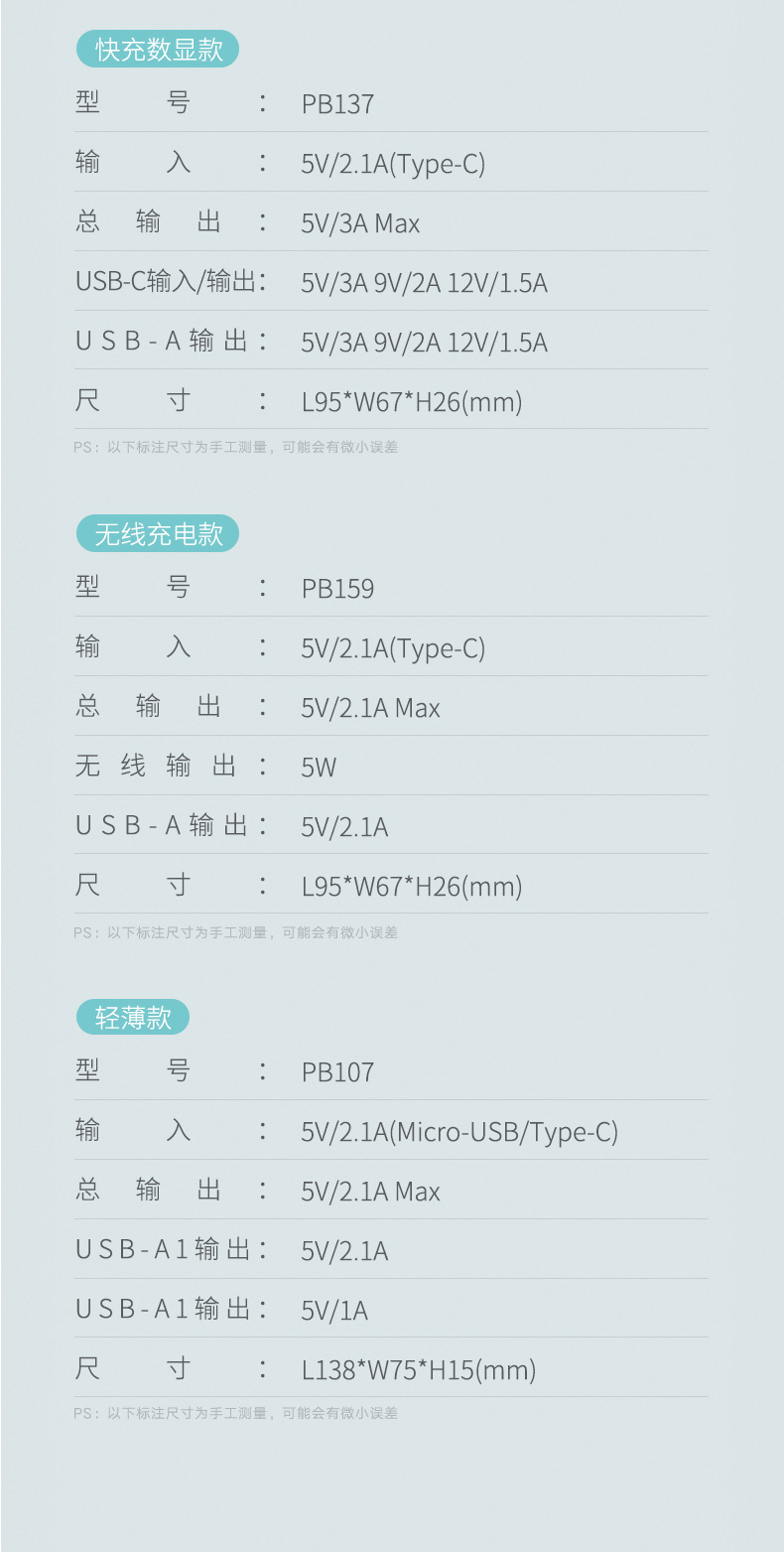 绿联 便携式充电宝 10000毫安 支持2.1A快充 图16