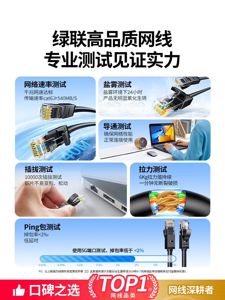 Green Network Cable, White, Home Use, Gigabit, Category 6, Category 5, Category 5E, for Connecting to Computer, Broadband Router, Network Cable, Finished Product, Flat
