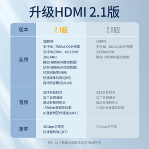 绿联hdmi2.1高清8k连接线60hz电脑4k电视笔记本144hz数据显示器屏投影仪机顶盒音响回音壁音视频线适用于PS5