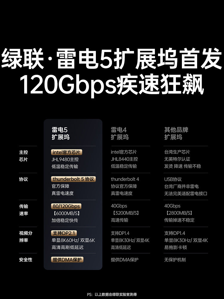 Green Alliance Thunderbolt 5 Docking Station Type-C Expansion 8K Screen Projection 80Gbps Transmission USB Hub Converter Multi-Screen Display Interface Thunderbolt Apple MacBook M4 Pro Max