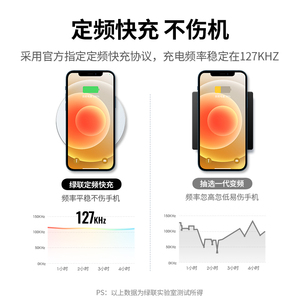 绿联适用于苹果12无线充电器iphone12pro Max手机iphone11快充xs小米11华为mate40Pro三星XR通用车载闪充底座