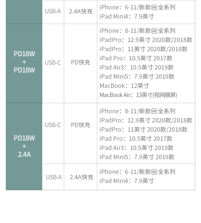 绿联pd+qc/fcp双快充充电器