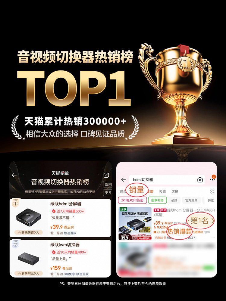 Ugreen HDMI Splitter, One-In-Two Switcher, Two-In-One-Out Hd Cable Connection for Computer and Tv Signal Source, Video Conversion Display, Dual Screen, One-In-Two-Out, One-To-Two Splitter