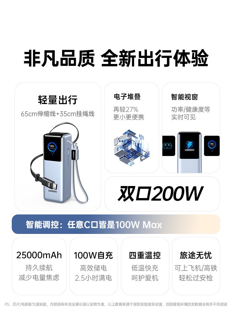[Power Bank with 3C Certification, Airline Approved]Ugreen Energy Power New Model 200W with Built-In Retractable Cable, Fast Charging 25000Mah, Compatible with Apple 17, Xiaomi, Laptop, Official Flagship