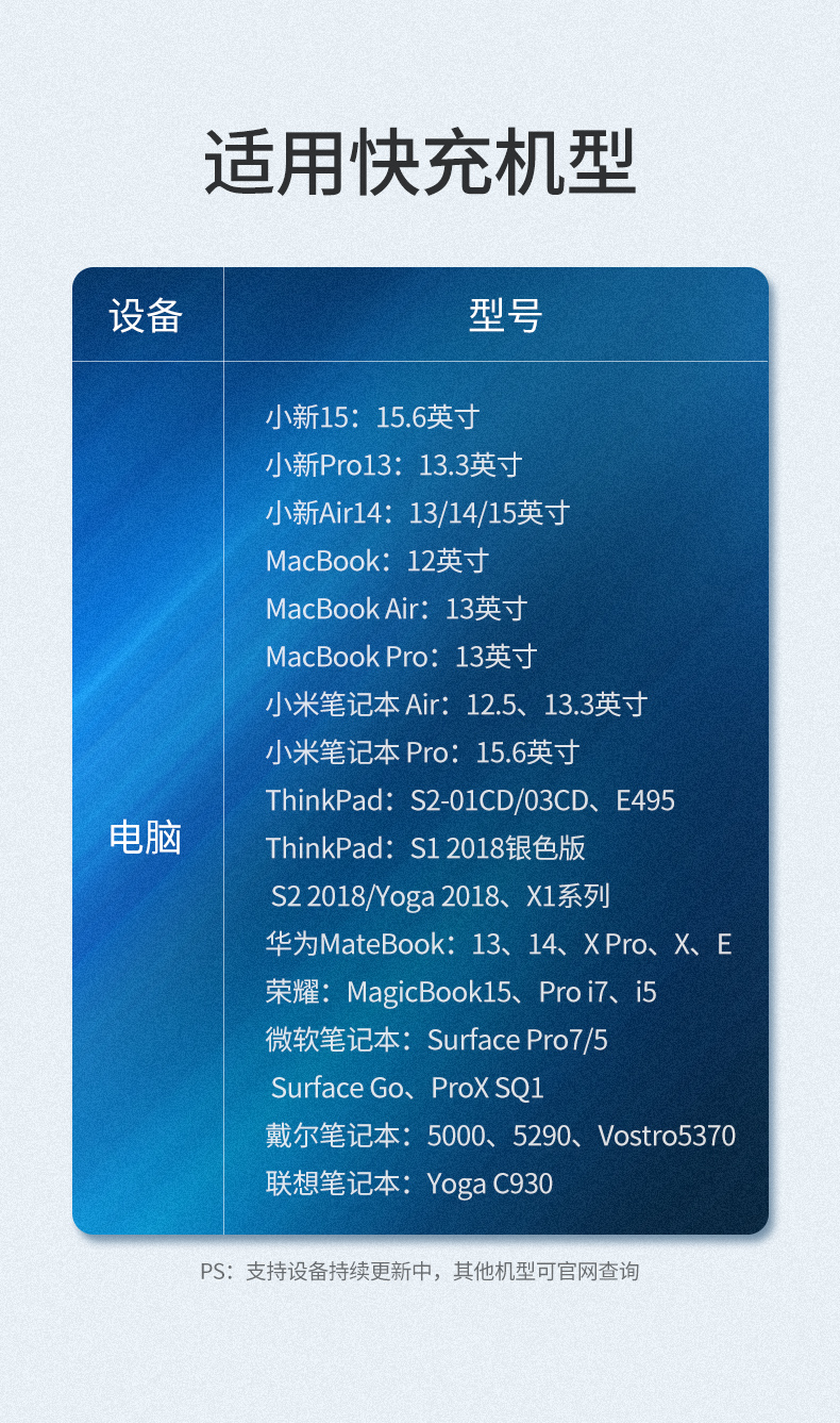 绿联PD65w充电器MacBook小米笔记本充电头
