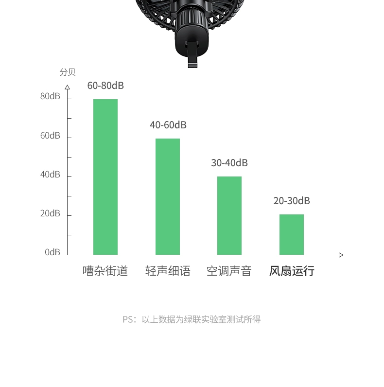 Green Union quạt ô tô 24V xe tải làm lạnh ô tô quạt điện 12V làm mát ô tô ổ cắm tắt tiếng quạt điều hòa quạt điều hòa lắp áo