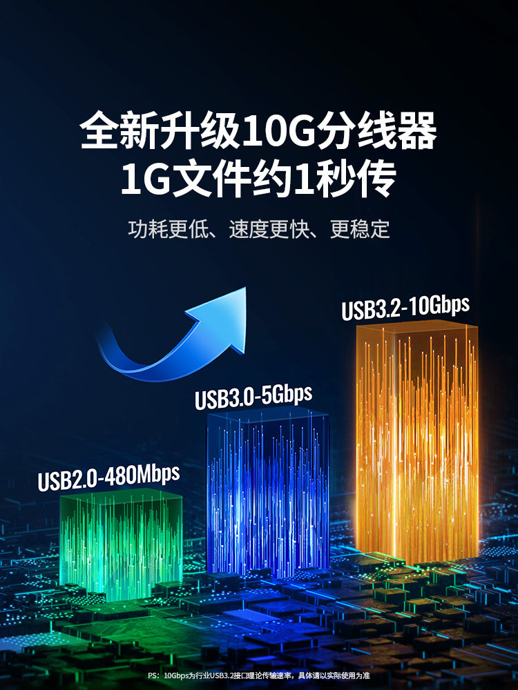 Ugreen USB Hub Splitter 1-to-2 Multi-Port 3.2 Splitter Hub Type-C Power Adapter Converter USB Flash Drive Desktop Extension Cable Laptop Multi-Interface Expander