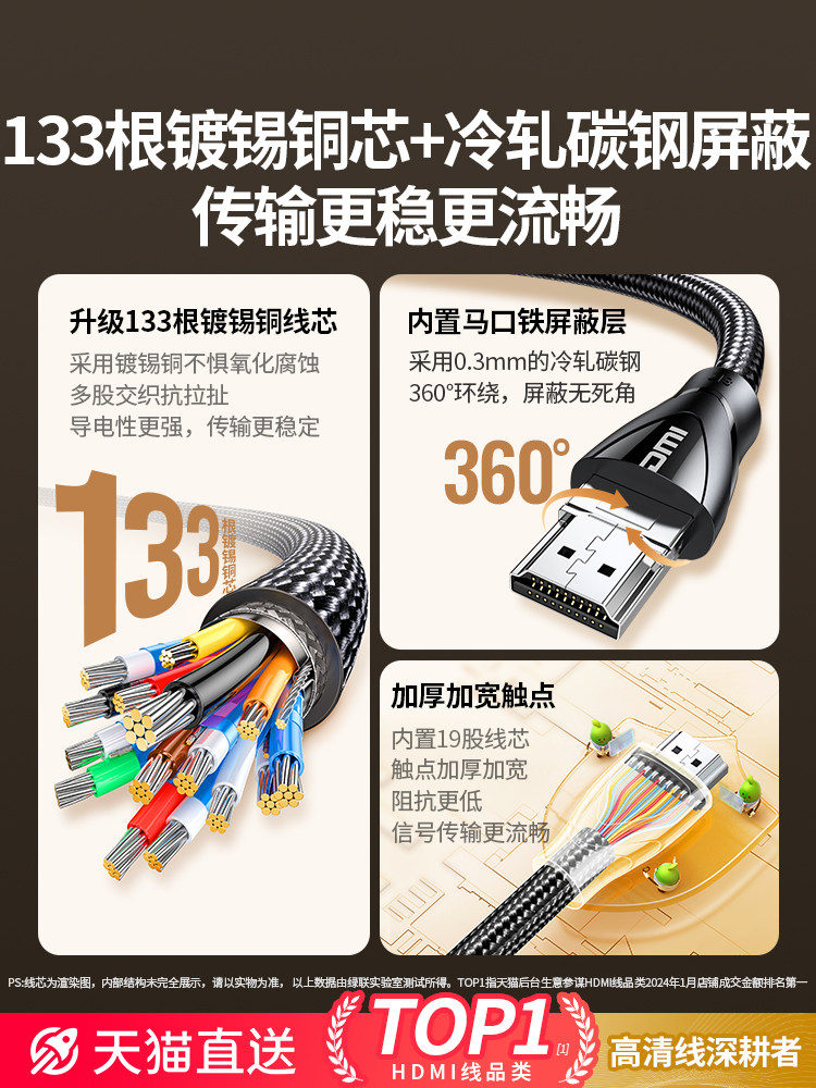 Greenlink HDMI Cable High-Definition 2.1 Connects to 8K Computer, Tv, Monitor, 240Hz Projector, Extended 4K Data