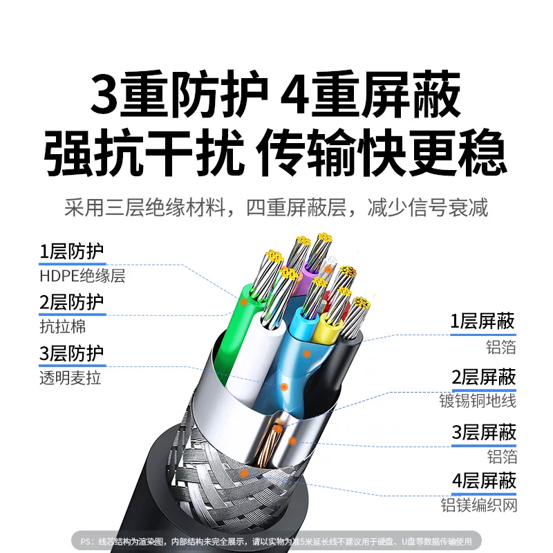 USB 3.0 удлинительный кабель, 5 метров, скорость передачи, мужской разъем к женскому, можно подключать к компьютеру и USB-флешке