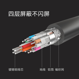 绿联hdmi线4K电脑电视台式主机顶盒笔记本连接线显示器屏投影仪3d信号hdml转接延加长3米音视频2.0高清数据线