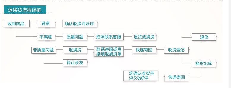 Sac de sport - Ref 17130 Image 15