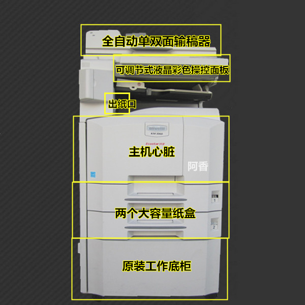 Máy photocopy đa chức năng đen và đen 3060 5035 5050 300I - Máy photocopy đa chức năng