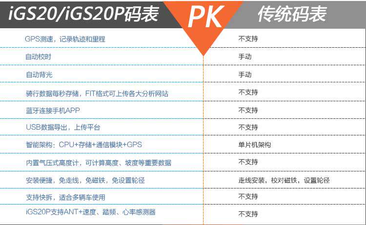 Compteur de vélo IGPSPORT - Ref 2424784 Image 40