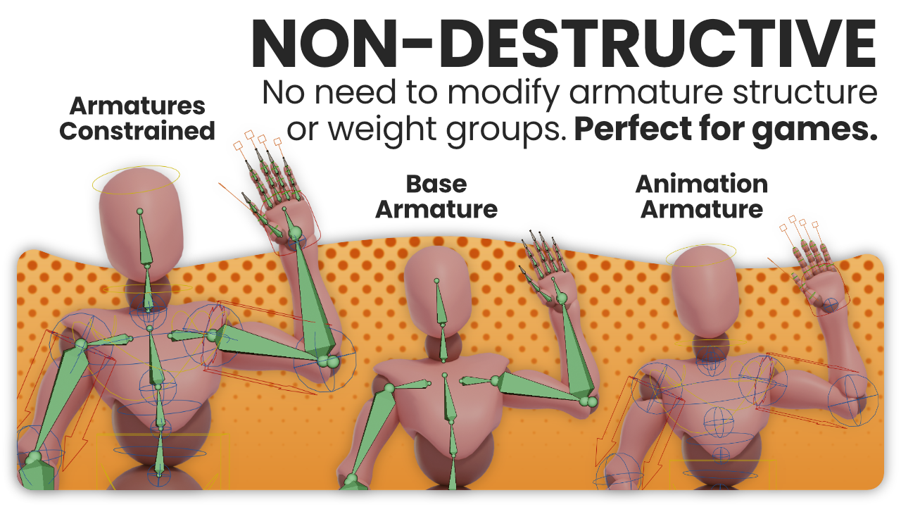 Blender骨骼绑定动画重定向插件 Retargify v1.1.16 RigifyRetargetThumbnailBlenderMarket_2.png