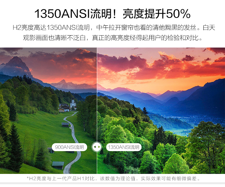 Máy đo cực lớn không có màn hình TV H2 HD máy chiếu gia đình nhỏ thông minh Máy chiếu gia đình không dây 1080P - Máy chiếu