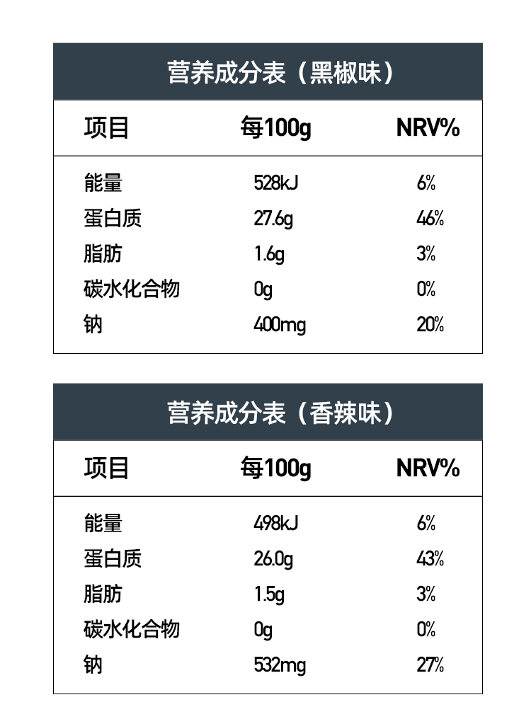 【薄荷健康】低脂鸡胸肉共6袋