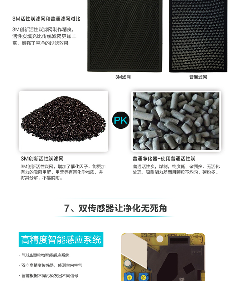 Máy lọc không khí 3M hộ gia đình ngoài formaldehyd ngoài khói bụi PM2.5, máy lọc thông minh KJEA4187 máy lọc không khí giá rẻ tốt