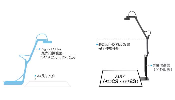 IPEVO V4K Ultra-HD máy ảnh vật lý USB chất lượng siêu cao 8 triệu pixel giảng dạy - Máy chiếu máy chiếu 3d hologram