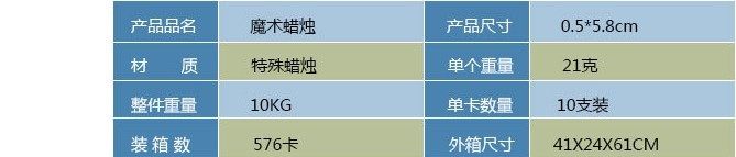 Bougie - Ref 2486480 Image 7