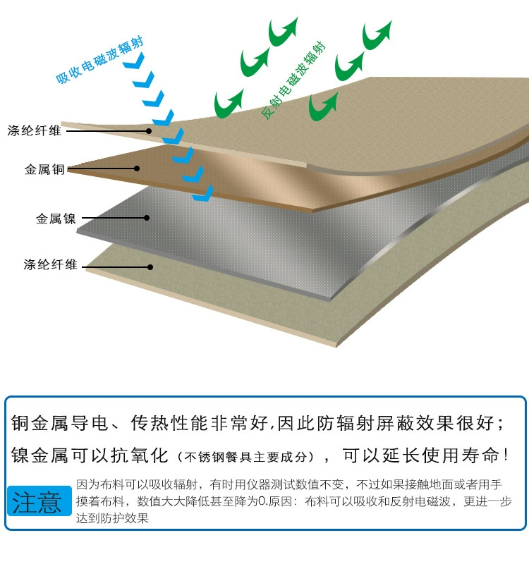Mới dẫn điện chống bức xạ vải che chắn tín hiệu cách ly RFID máy tính điện thoại di động trạm gốc WiFi chống nhiễu điện từ miễn phí vận chuyển