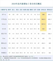 Answer any elementary school junior high school high school math or physics homework