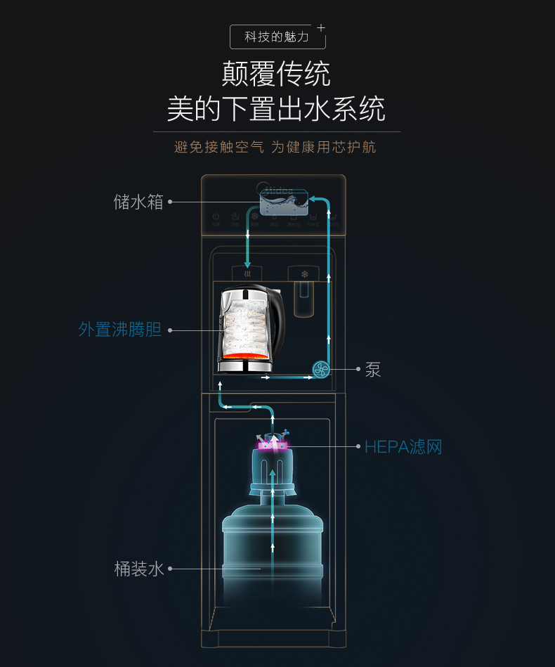 Máy lọc nước Midea làm đẹp dưới xô thẳng đứng nóng lạnh nhà máy pha trà nóng đa chức năng tự động - Nước quả máy lọc nước sanaky có tốt không
