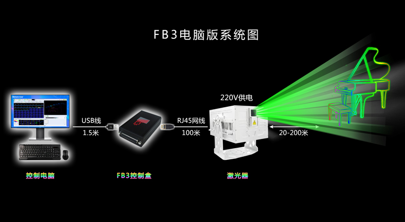 贝视曼科技|融媒体文化娱乐一体机|电影放映机|3D电影放映机|数字智能影音KTV系统一体机