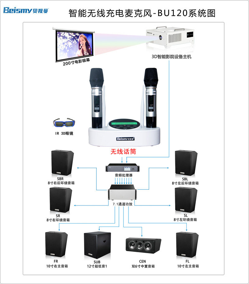 贝视曼科技|融媒体文化娱乐一体机|电影放映机|3D电影放映机|数字智能影音KTV系统一体机