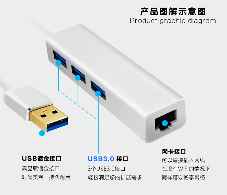 Concentrateur USB - Ref 363499 Image 25