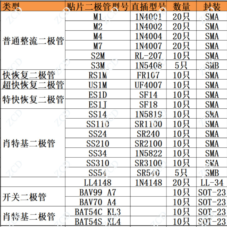 Sot-23N Channel P-Channel Surface Mount Field-Effect Transistor Package Sma Ultra-Fast Recovery Diode Package Schottky Sot-23N Channel P-Channel Surface Mount Field-Effect Transistor Package Sma Ultra-Fast Recovery Diode Package Schottky